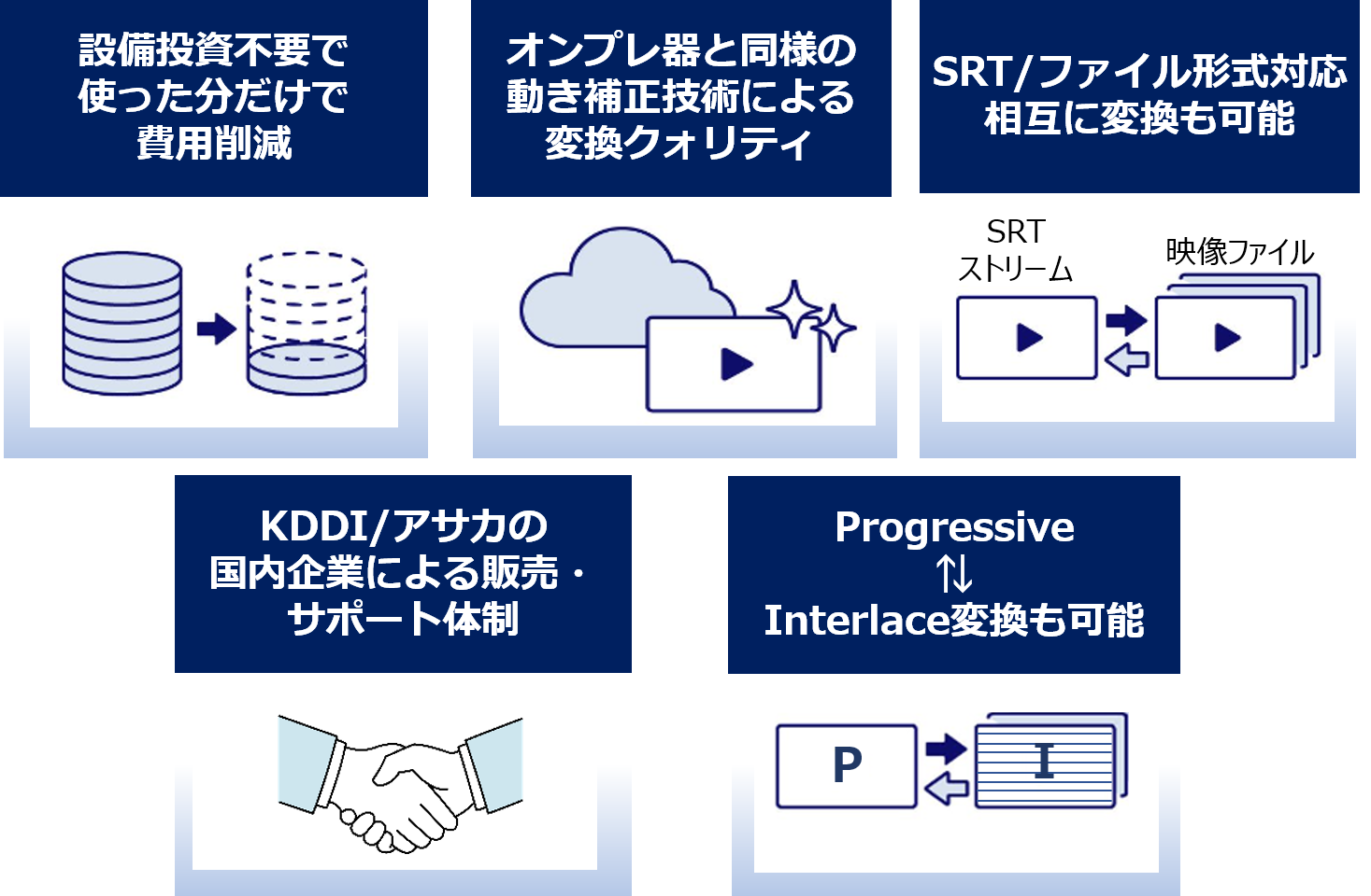 5つのメリット